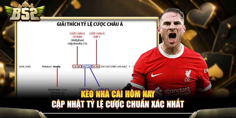 Kèo Nhà Cái Hôm Nay - Cập Nhật Tỷ Lệ Cược Chuẩn Xác Nhất